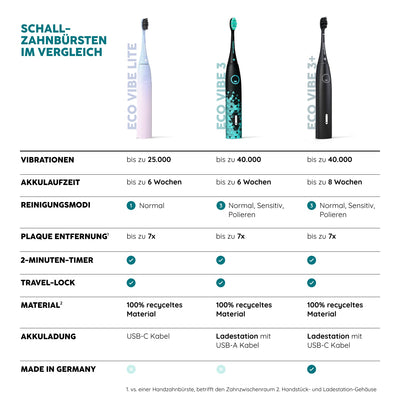 Brosse à dents sonique Eco Vibe 3